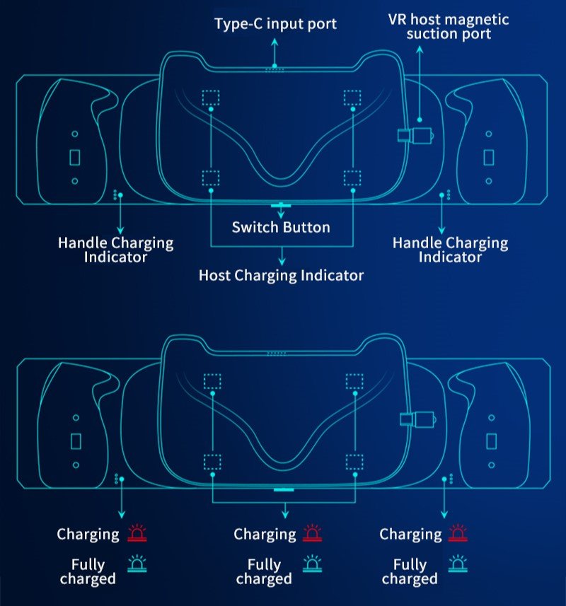 Charger Station For Oculus Quest 2 Headset and Controllers - iSTOCK VR - Charger